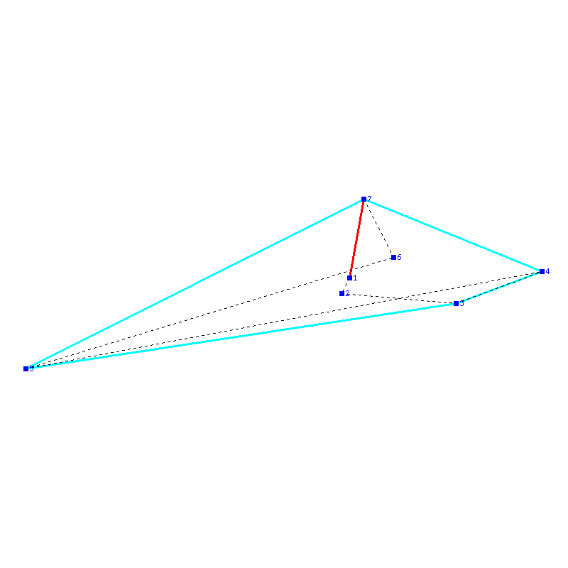 Flugauswertung