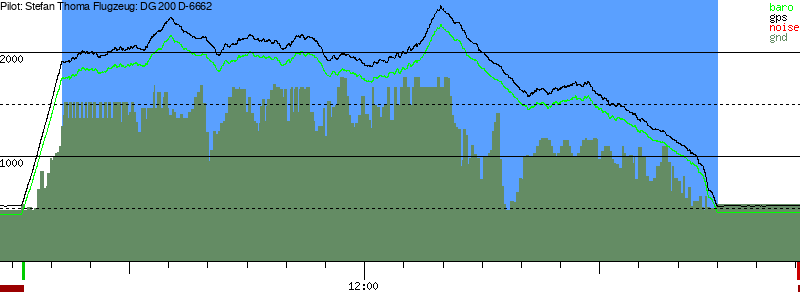 Barometer