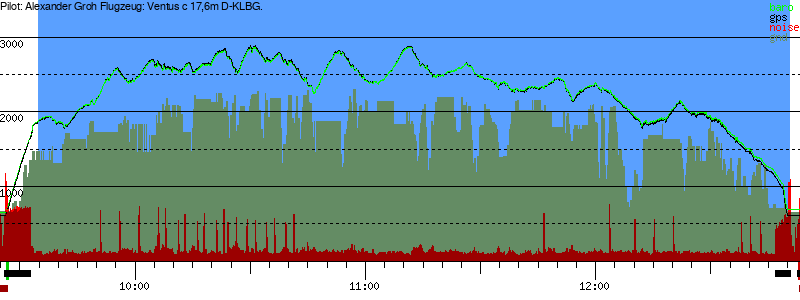 Barometer
