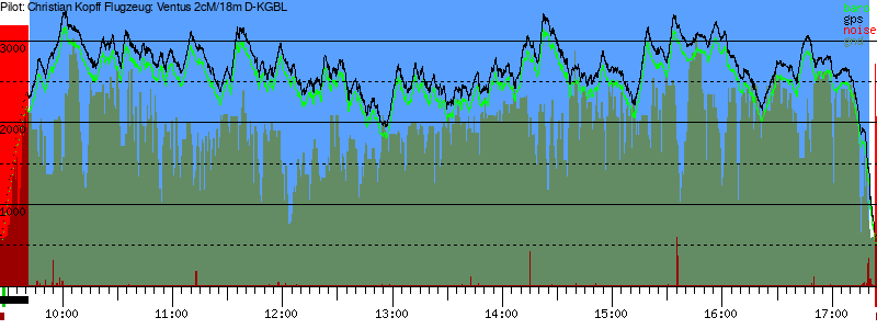 Barometer