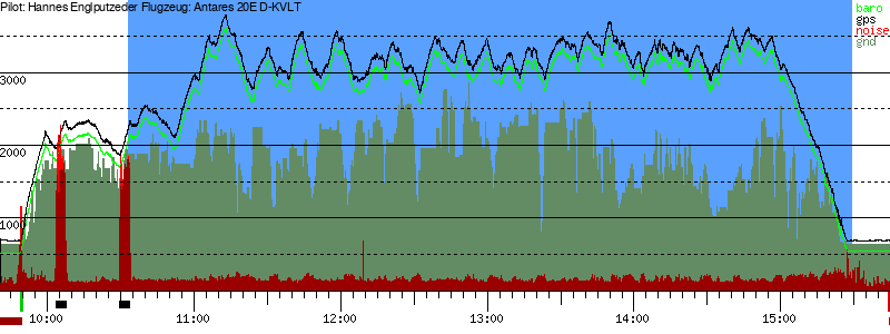 Barometer