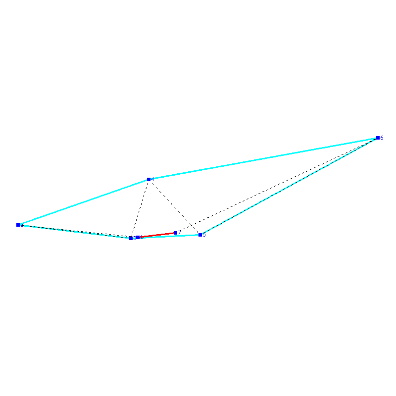 Flugauswertung