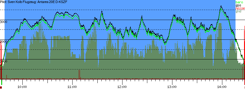 Barometer