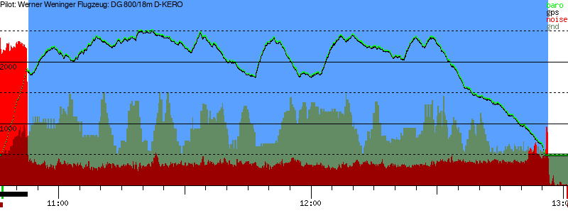 Barometer