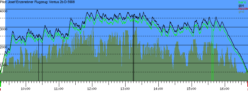 Barometer