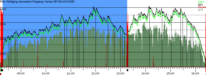 Barometer