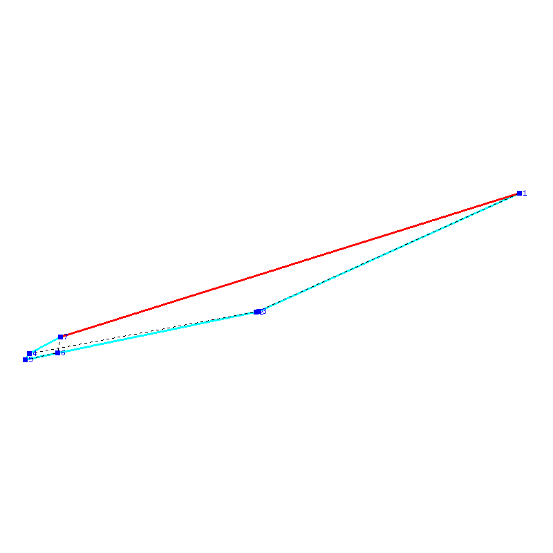 Flugauswertung
