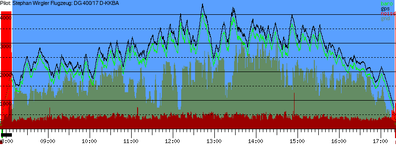 Barometer