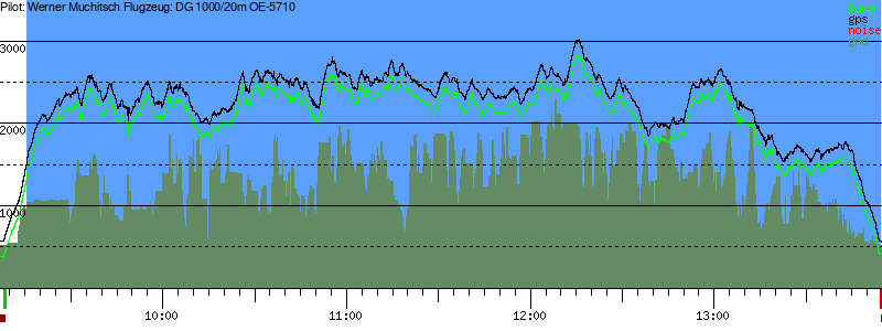 Barometer