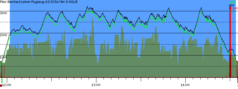 Barometer