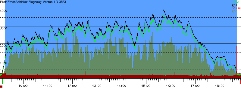 Barometer