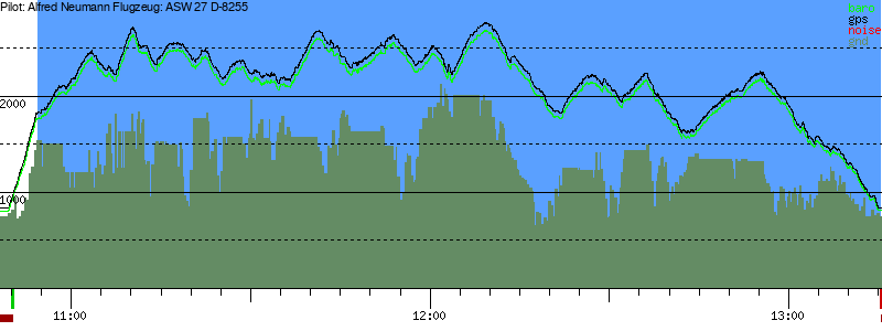 Barometer