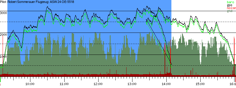 Barometer