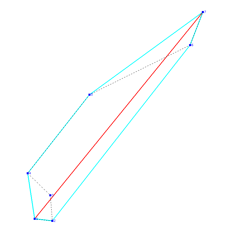 Flugauswertung