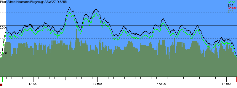 Barometer