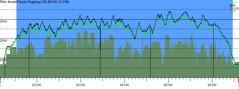 Barometer