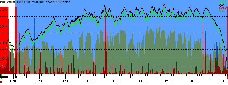 Barometer