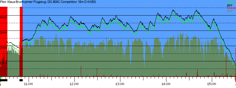 Barometer