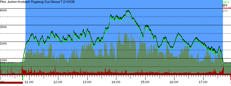 Barometer
