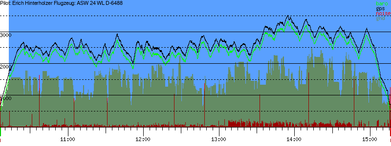 Barometer