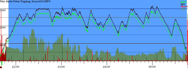 Barometer