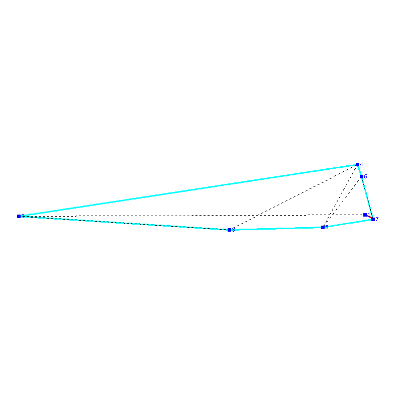 Flugauswertung