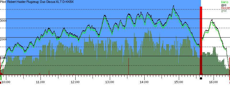 Barometer