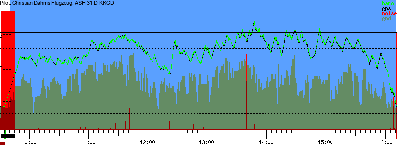 Barometer