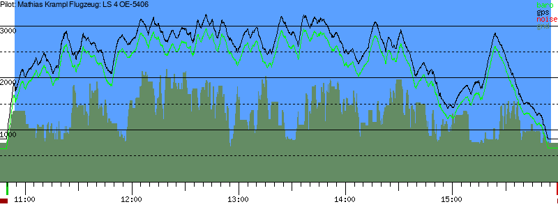 Barometer