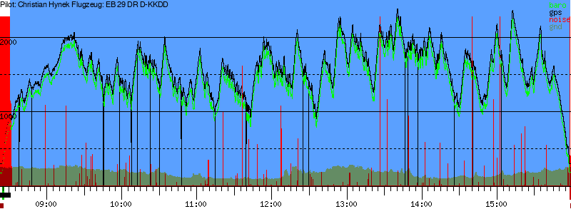 Barometer