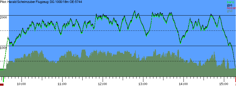 Barometer