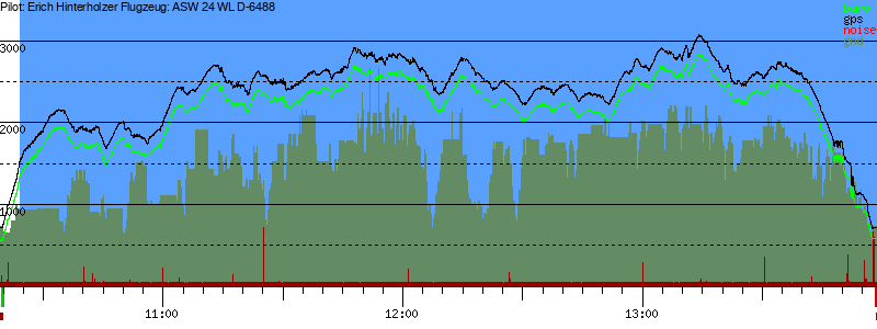 Barometer