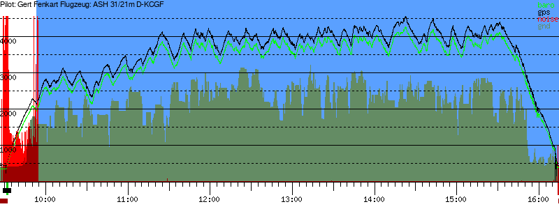 Barometer