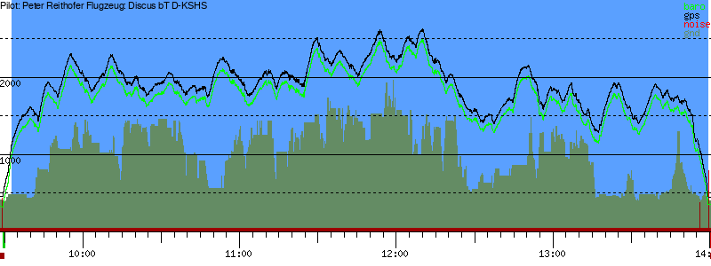 Barometer