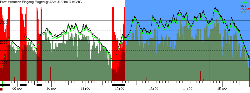 Barometer
