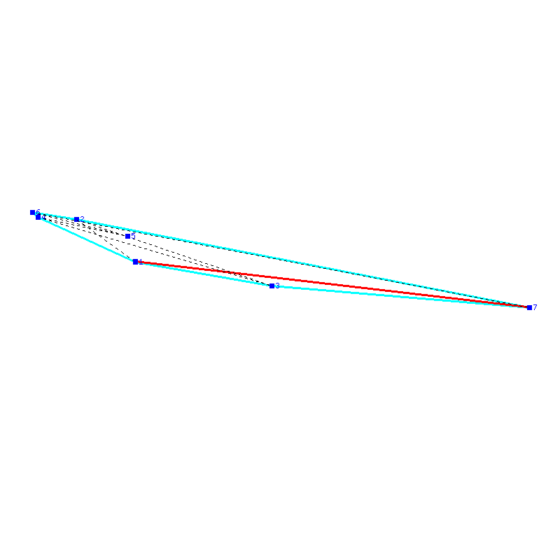 Flugauswertung