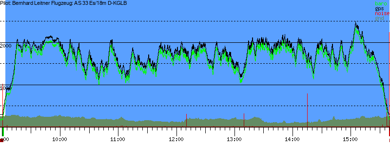 Barometer