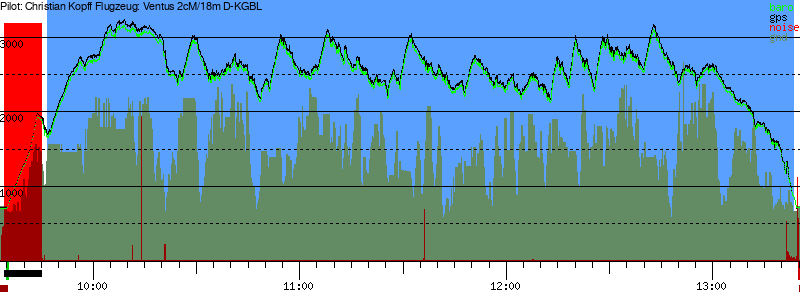 Barometer