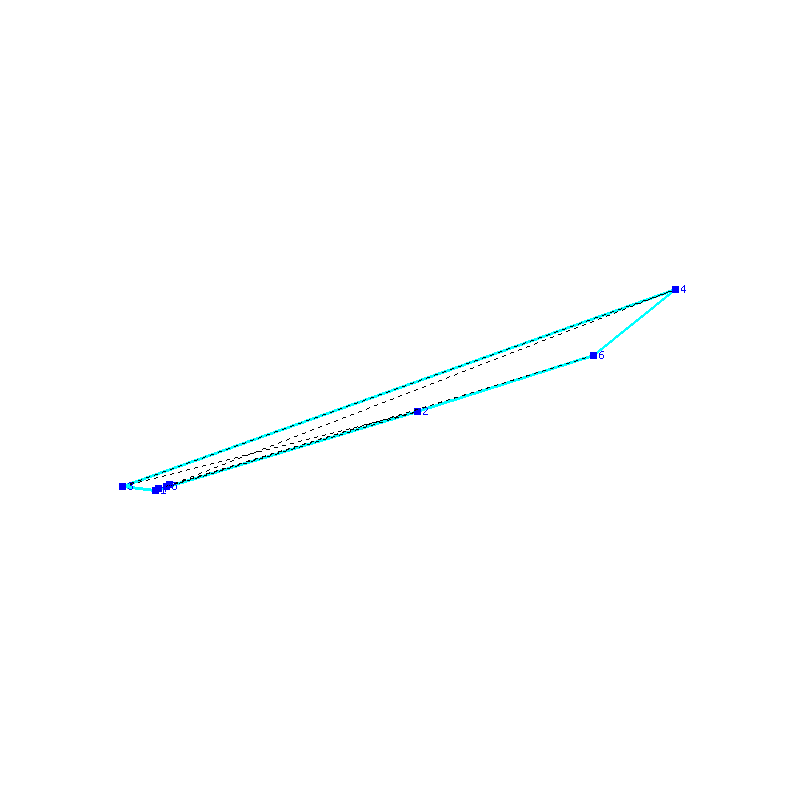 Flugauswertung