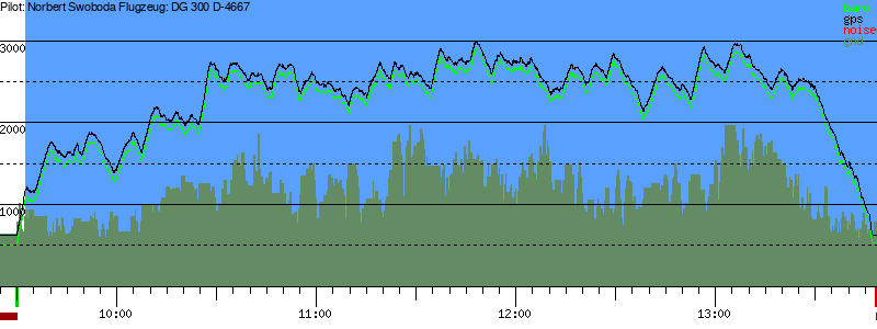 Barometer