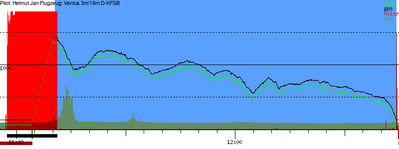 Barometer
