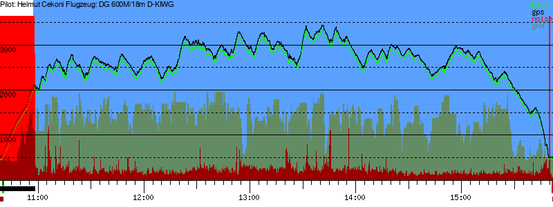 Barometer