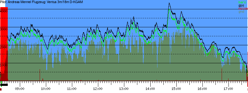 Barometer
