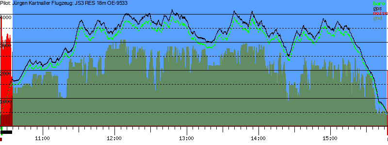 Barometer