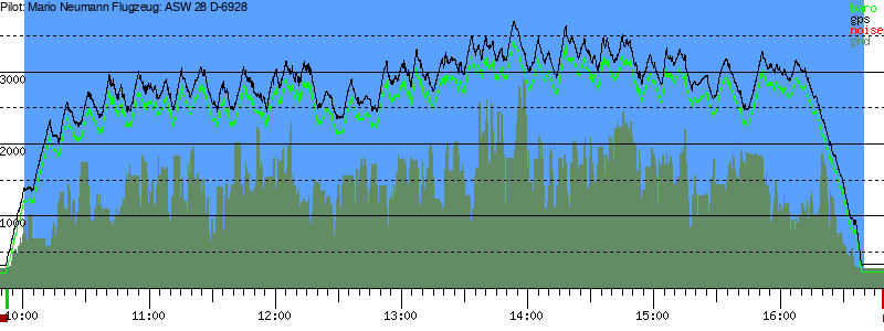Barometer