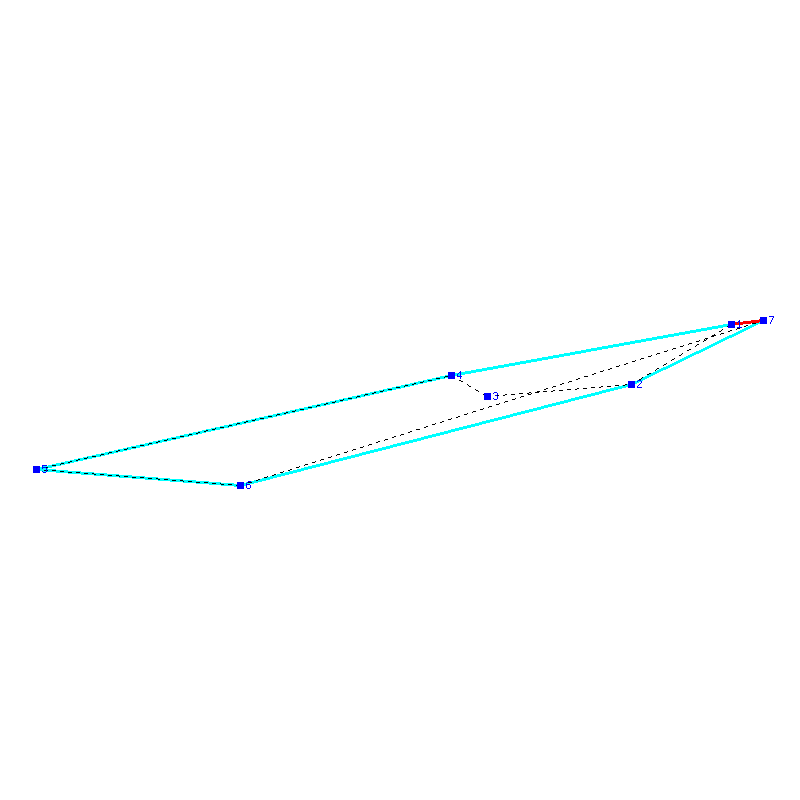 Flugauswertung