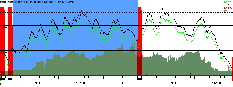 Barometer