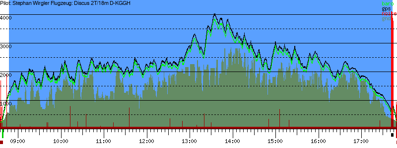Barometer