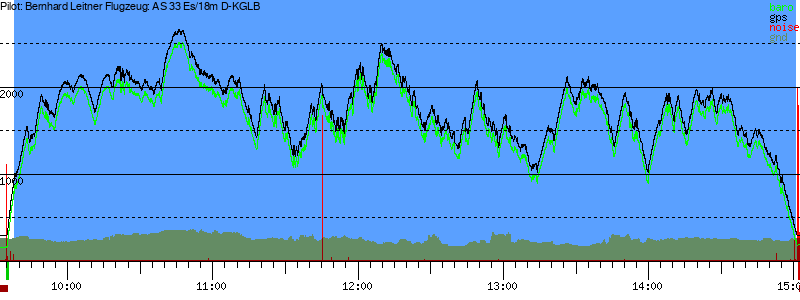 Barometer