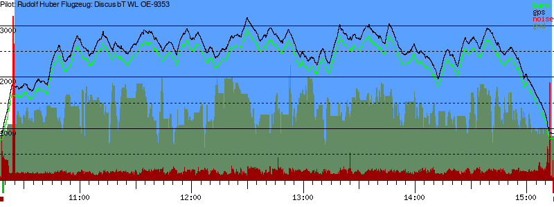 Barometer